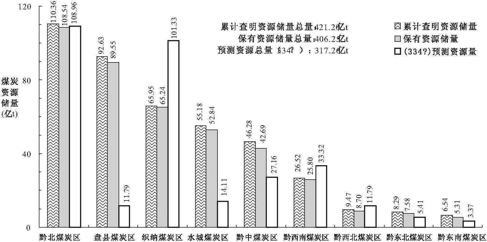 一、煤